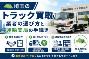 埼玉のトラック買取の解説図。運輸支局の庁舎前に平ボディトラックを配置し、埼玉県の地図とともに、業者の選び方・高く売るポイント・運輸支局での名義変更や抹消登録の手続きという3つの論点を並べている