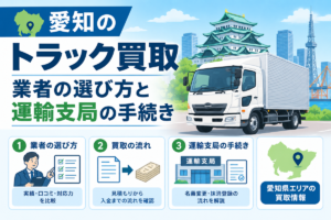 愛知のトラック買取の解説図。名古屋城とテレビ塔を背景にアルミバンのトラックを配置し、愛知県の地図とともに、業者の選び方・買取の流れ・運輸支局での名義変更や抹消登録の手続きという3つの論点を並べている