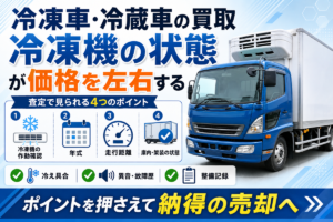 冷凍車・冷蔵車買取の査定ポイントを示す図。屋根に冷凍機を載せた青い冷凍車と、冷凍機の作動確認・年式・走行距離・庫内と架装の状態という4つの確認項目を示している