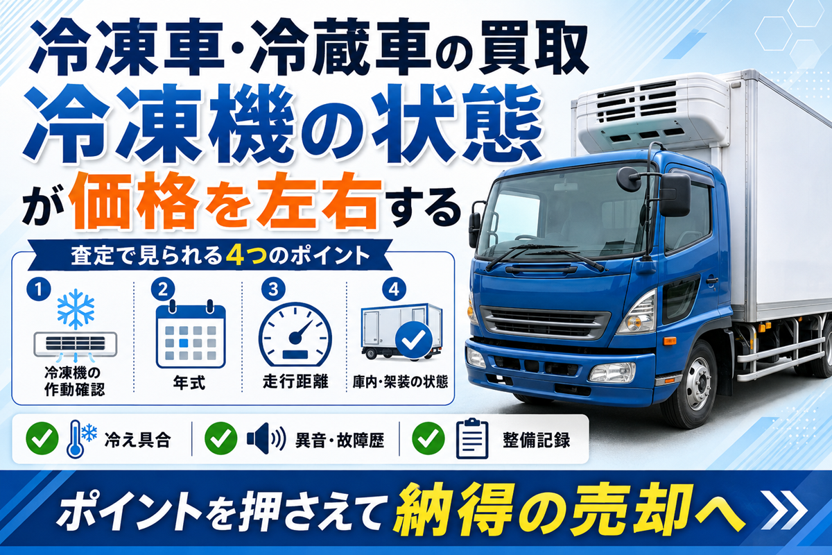 冷凍車・冷蔵車買取の査定ポイントを示す図。屋根に冷凍機を載せた青い冷凍車と、冷凍機の作動確認・年式・走行距離・庫内と架装の状態という4つの確認項目を示している