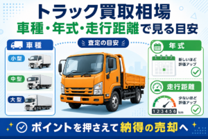 トラック買取相場の目安を示した図。中央に平ボディトラック、左に小型・中型・大型の車種区分、右に年式と走行距離が評価に与える影響を並べている