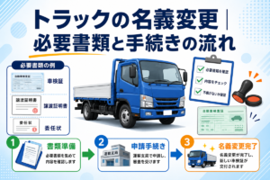 トラックの名義変更の必要書類と手続きの流れを示した図。車検証・譲渡証明書・委任状の書類例と、書類準備、運輸支局での申請手続き、名義変更完了までの3段階を並べている