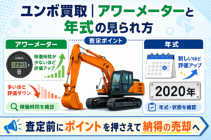 ユンボ買取の査定ポイントを示した図。中央に油圧ショベル、左にアワーメーターと稼働時間が評価に与える影響、右に年式が新しいほど評価が上がることを示している