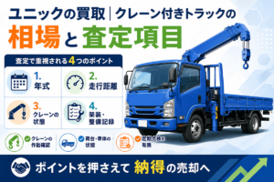ユニック買取の査定項目を示す図。ブームを伸ばした青いクレーン付きトラックと、年式・走行距離・クレーンの状態・架装と整備記録という4つの査定ポイントを並べている